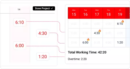 Labor hours are recorded too late to be useful