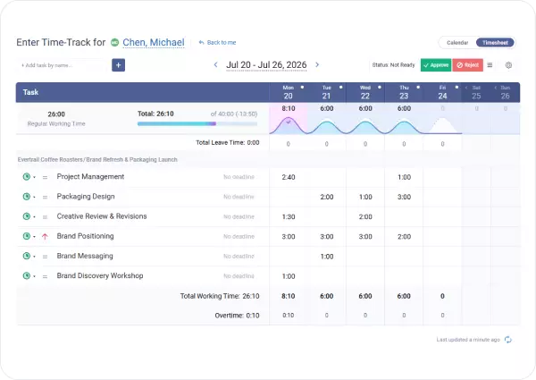 Capture every billable hour with online timesheets