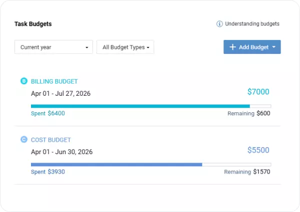 Track retainer budgets in real time