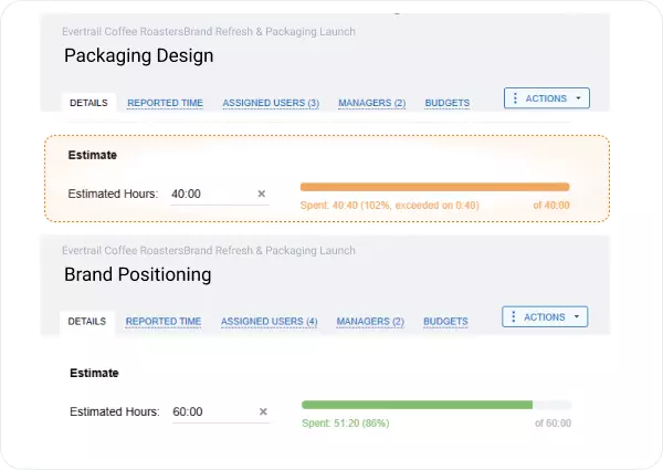 Build better estimates from project history