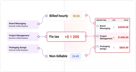 A fixed retainer quietly stops covering the work