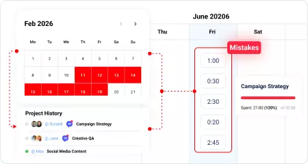 Past projects never improve future estimates