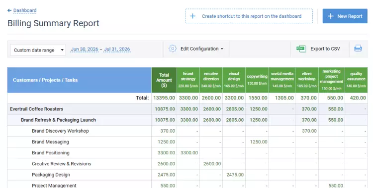 Billing summary report