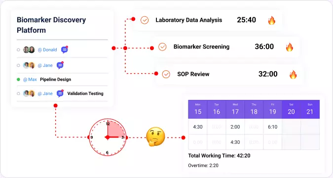 Late time entries lead to inaccurate project data