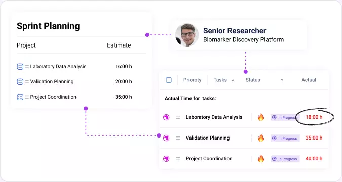 Project time is difficult to attribute accurately