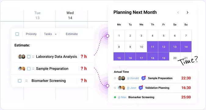 Project estimates aren't based on actual work