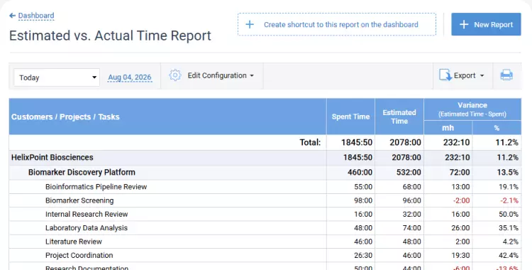 Estimated vs actual time report