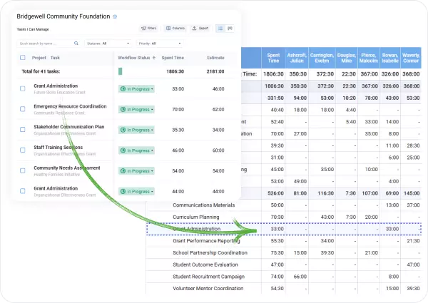 Never start grant reporting from scratch