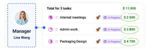 Review program costs and prepare reports