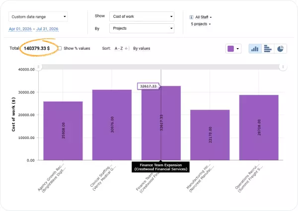 Turn tracked time into business visibility