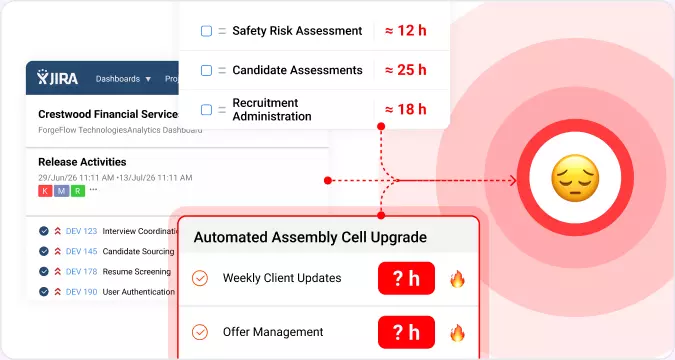 Business decisions rely on incomplete data
