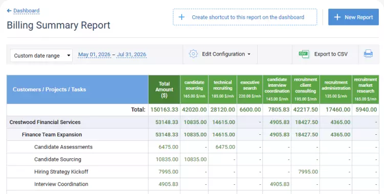 Billing summary report