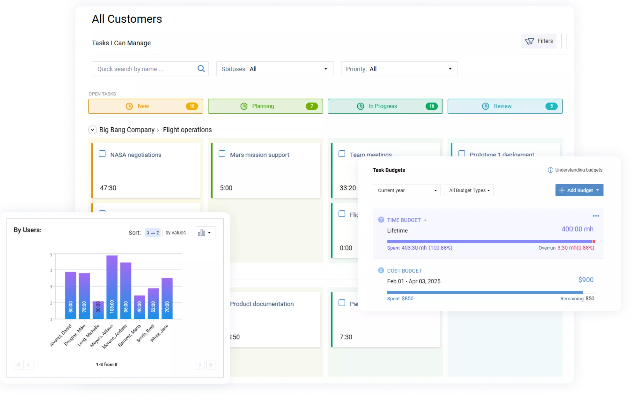 Optimize Your IT Operations with actiTIME