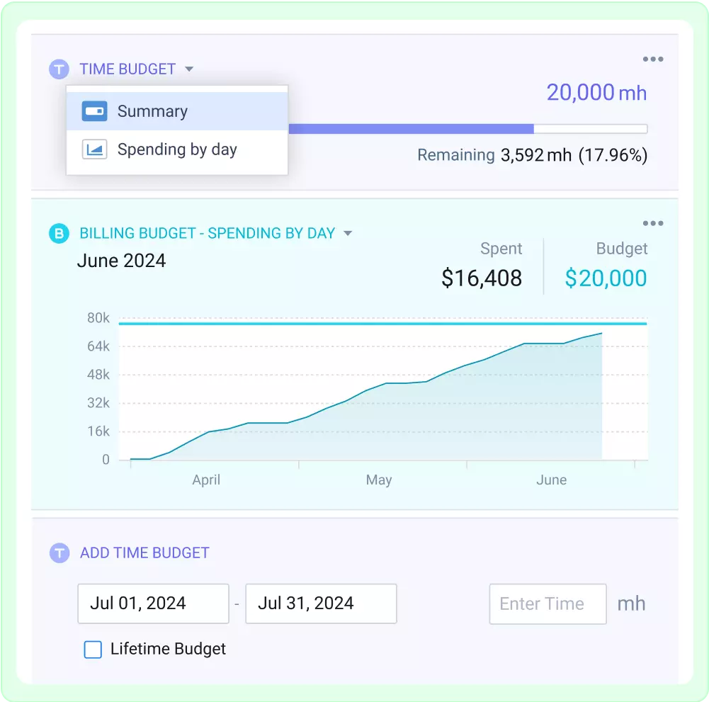 Control Costs and Budgets
