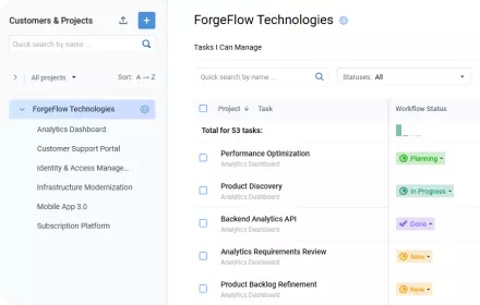 Client, project and task structure in actiTIME