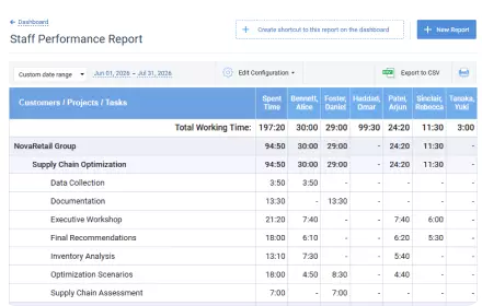Role-based access settings in actiTIME
