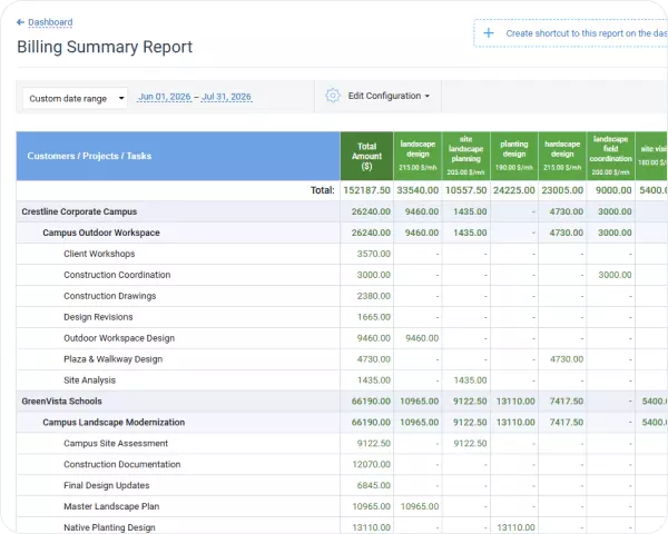 Billable time tracking in actiTIME
