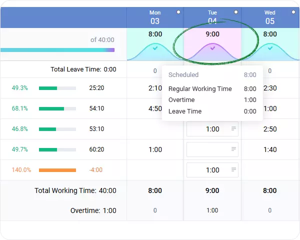 Overtime and leave tracking in actiTIME