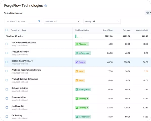 Client and project view in actiTIME