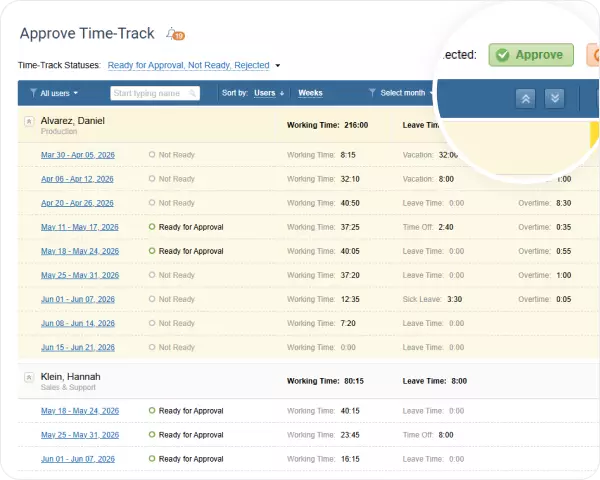 Timesheet approval workflow in actiTIME