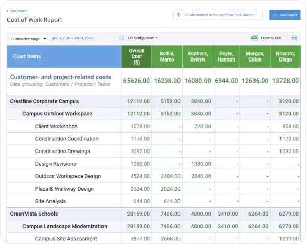Cost and billing reports in actiTIME