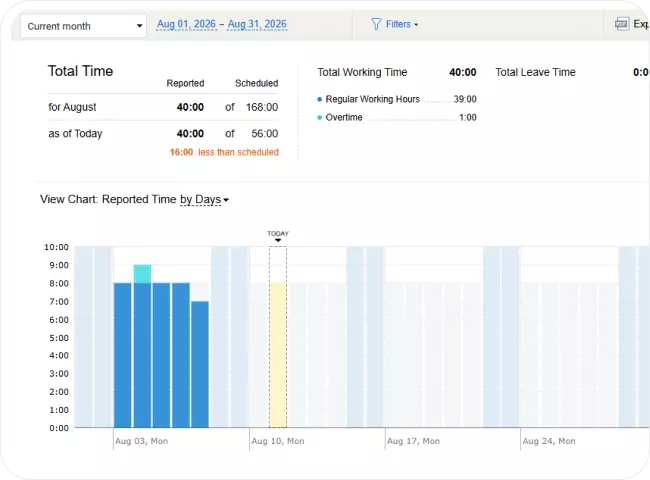 Team hours and overtime report in actiTIME