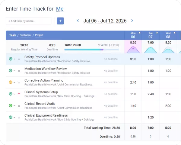Weekly timesheet in actiTIME