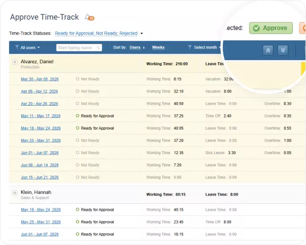 Manager timesheet approvals in actiTIME