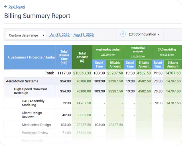 Billable hour tracking in actiTIME