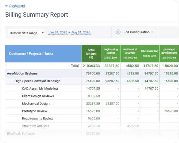 Billing summary by client and project in actiTIME