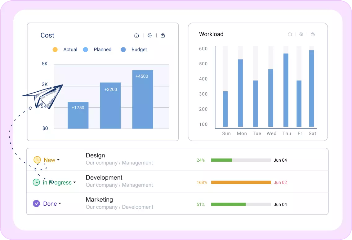 Make Data-Driven Decisions