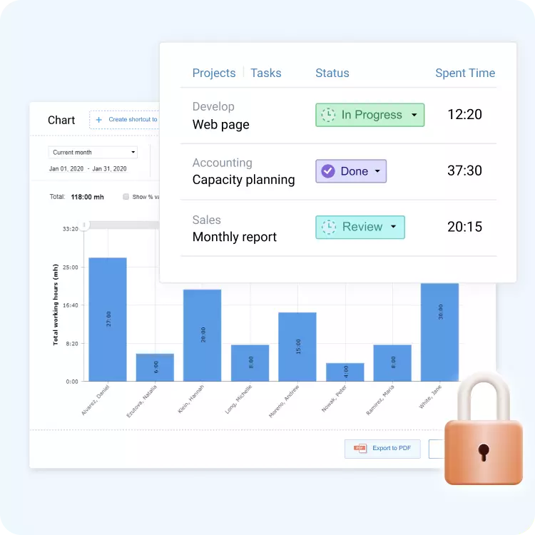 What we’ve made on the technical side