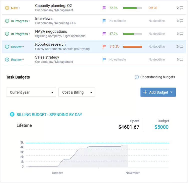 Comprehensive project<br/>management