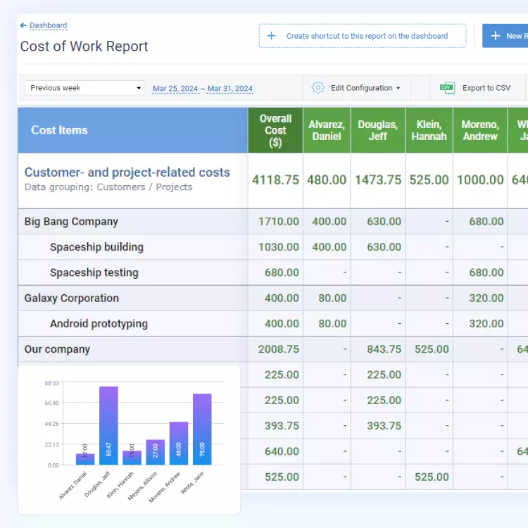 A wealth of valuable data