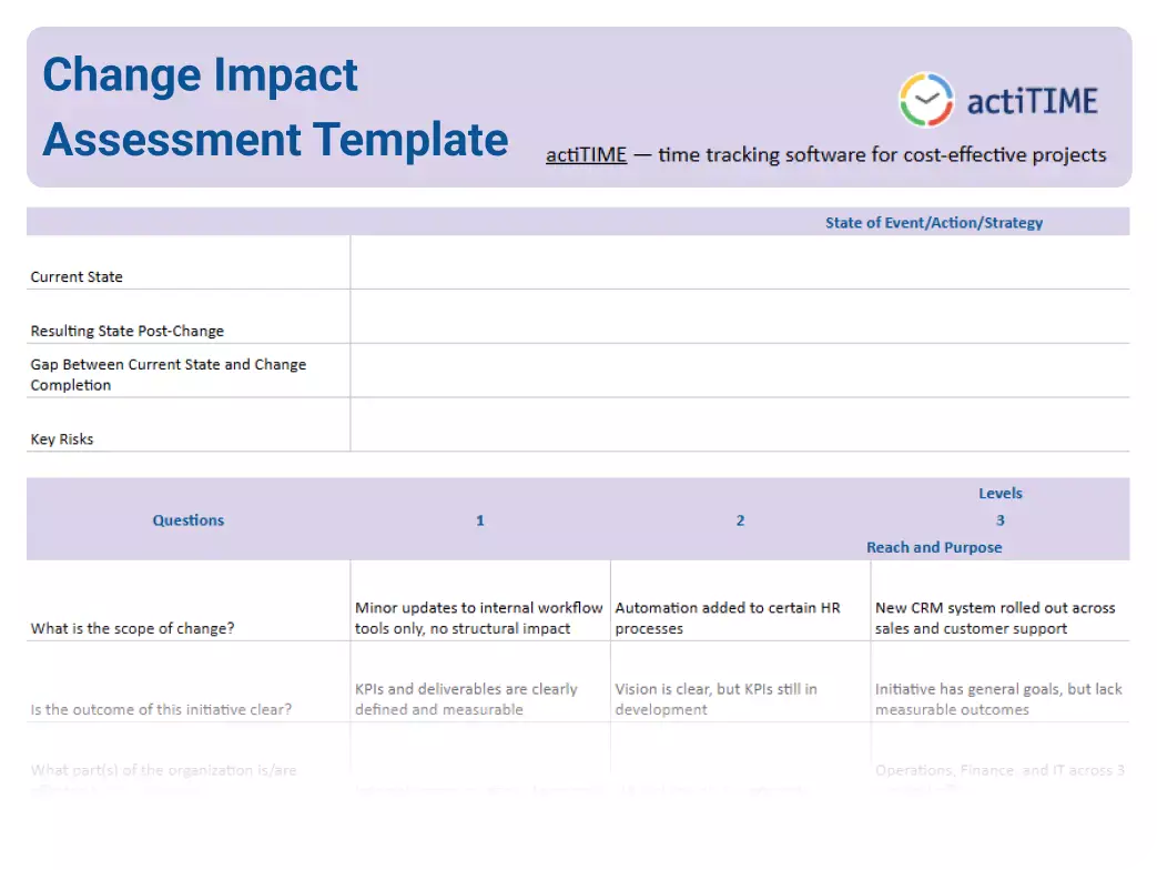 Free Change Impact Assessment Template