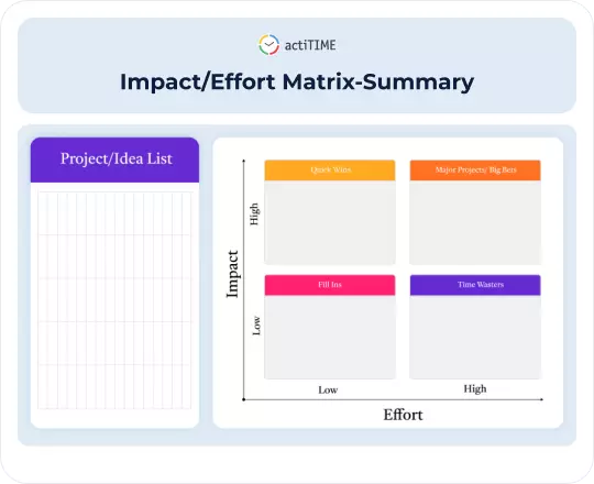 Free Impact/Effort Matrix Template