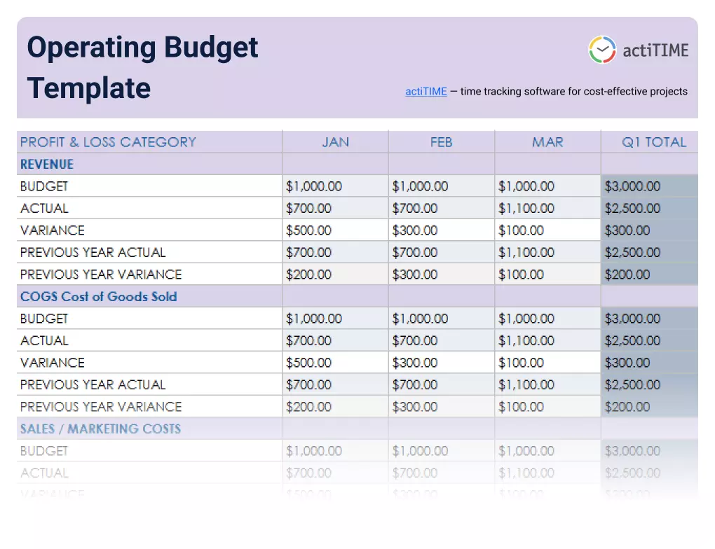 Free Operating Budget Template