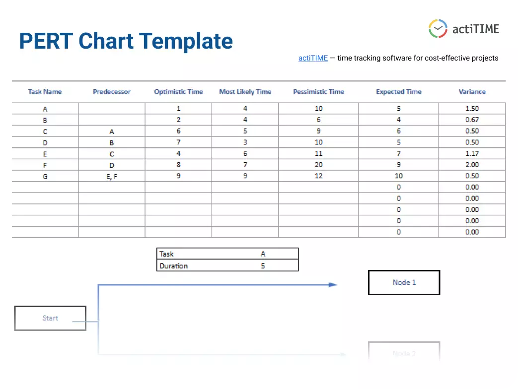 Free PERT Chart Template