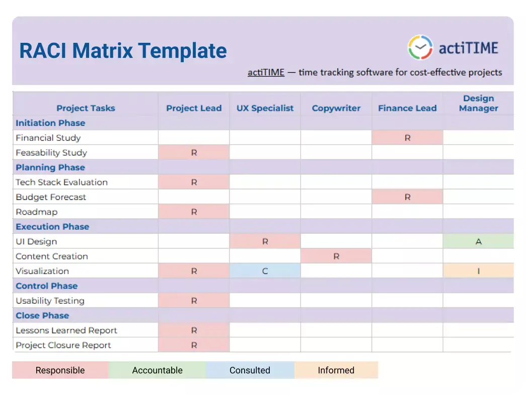 Free RACI Matrix Template