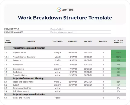 Free Work Breakdown Structure (WBS) Template