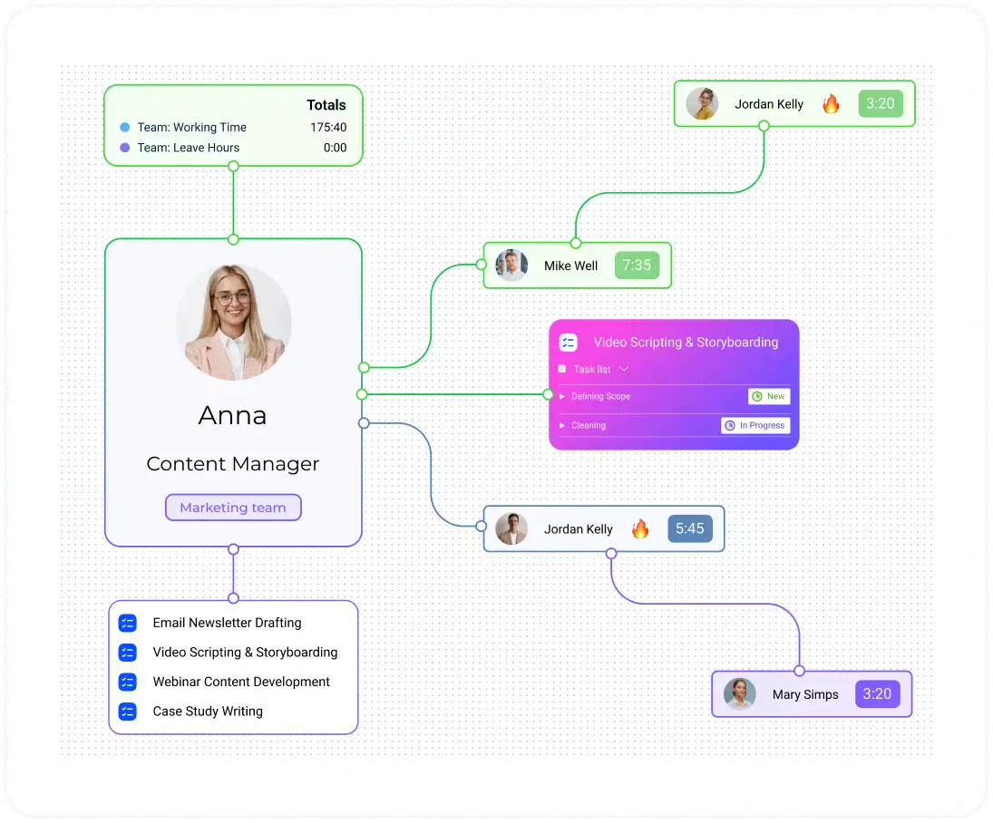 Track Time Accurately