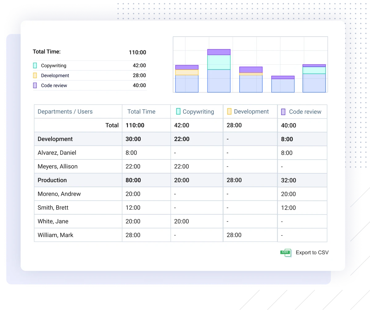 Enrich your time tracking reports with leave management data