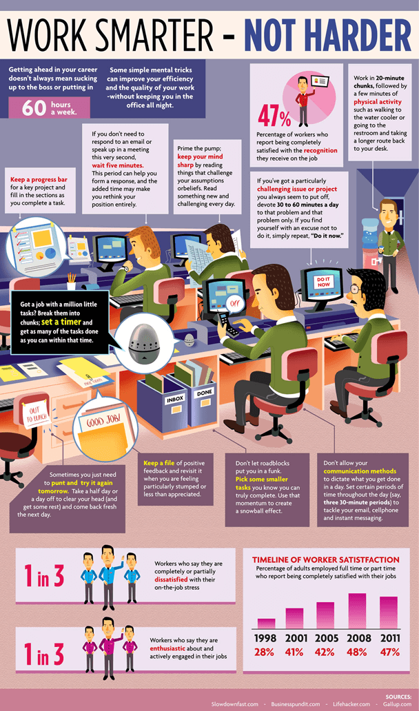 how to be more productive in the office