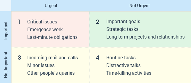 covey priority matrix covey priority matrix