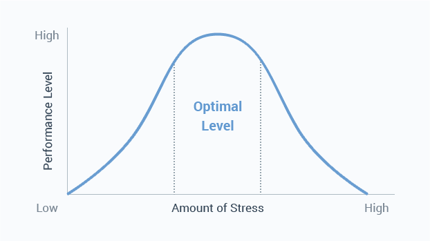 job stress and its impact on employee performance