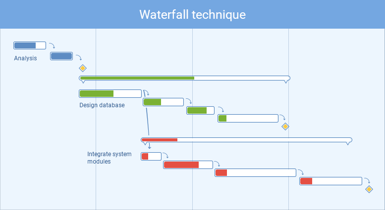 Workflow Planning Tools Checklists And Charts