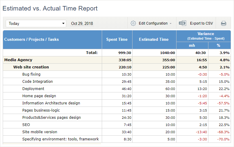 Estimated vs. Actual Time Report, actiTIME