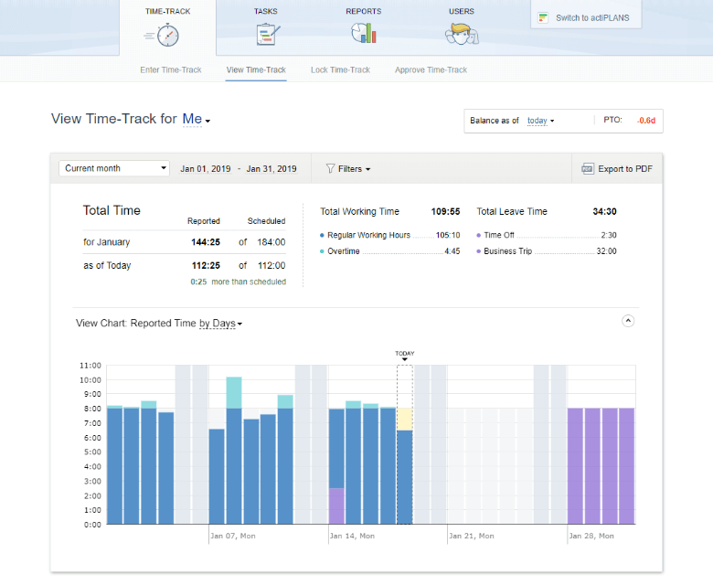 Personal Time-Track Summary on View Time-Track Page