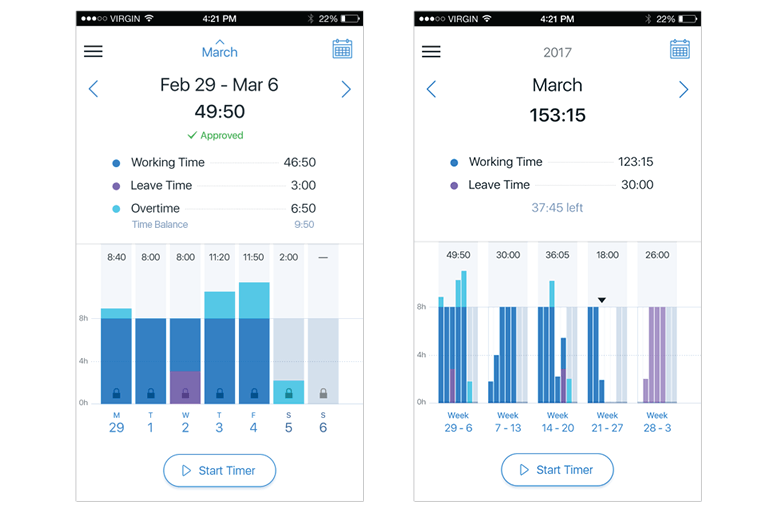 The mobile app for timesheet actiTIME