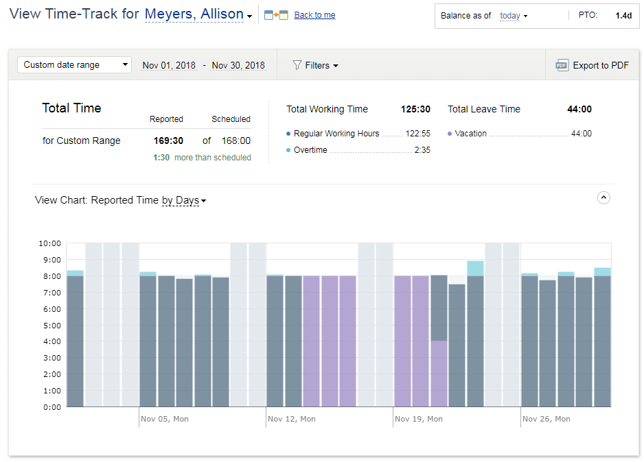 The view time track interface of actiTIME